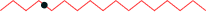 features shape